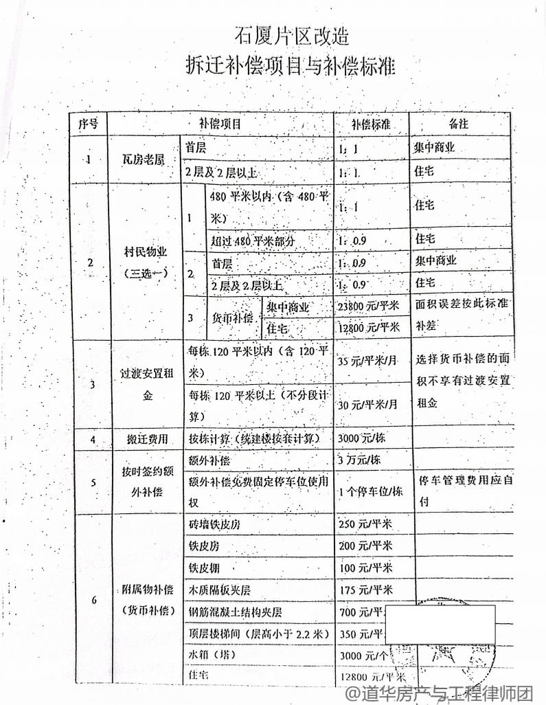 石厦片区改造拆迁补偿标准